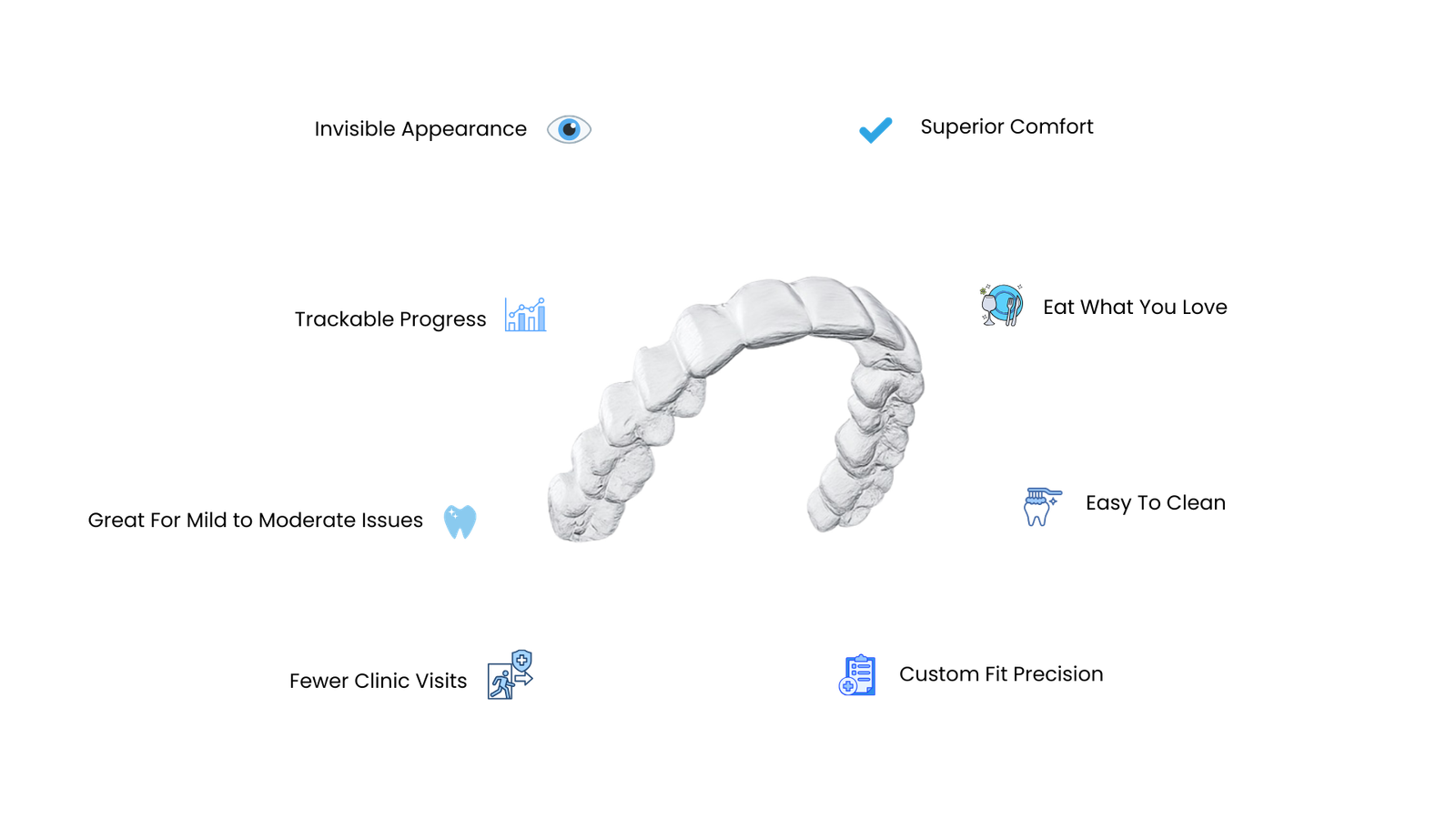 Clear Aligner Treatment in Kerala- benefits of aliger