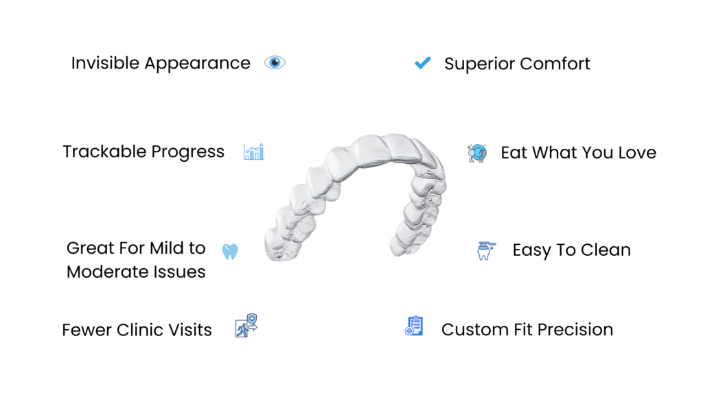 Aligner Benefits